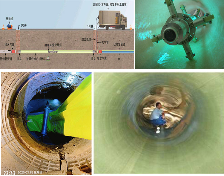 崇川UV-CIPP内衬修复