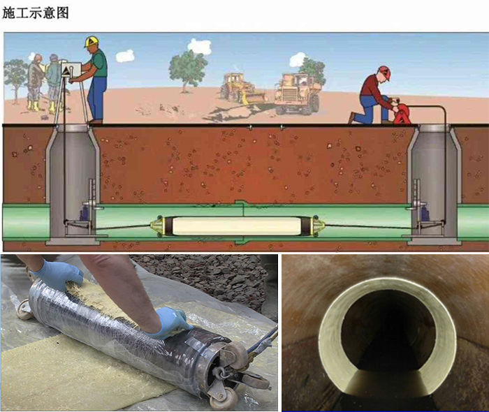 崇川管道局部点状修复